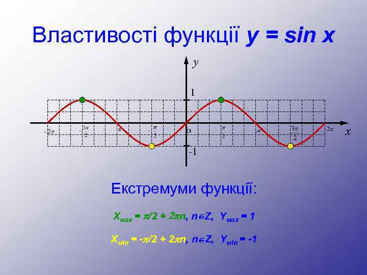 Властивості функції y = sin x y 1 x -1 Екстремуми функції: Хмах =