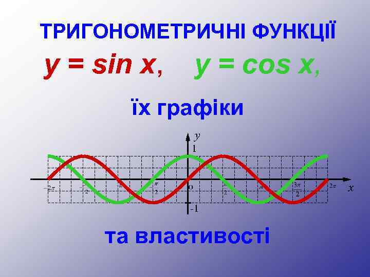 ТРИГОНОМЕТРИЧНІ ФУНКЦІЇ y = sin x, y = cos x, їх графіки y 1