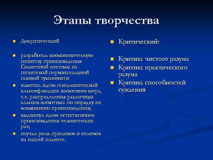 Этапы творчества n Докритический n разработал космогоническую гипотезу происхождения Солнечной системы из гигантской первоначальной