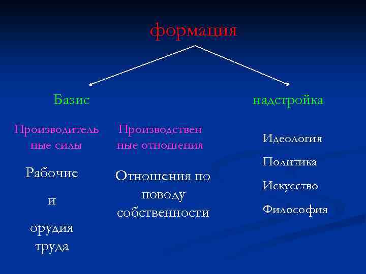 Надстройка и базис картинки