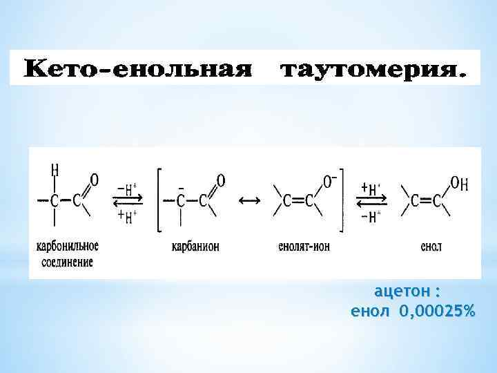 ацетон : енол 0, 00025% 