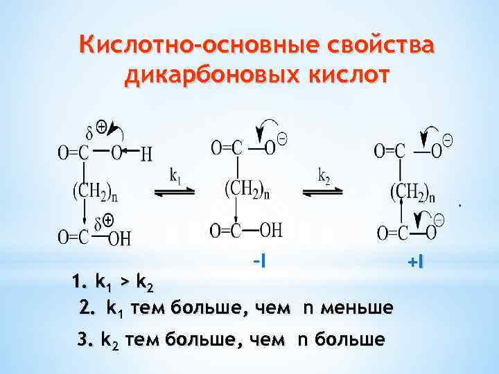 Кислотно-основные свойства дикарбоновых кислот -I 1. k 1 > k 2 2. k 1