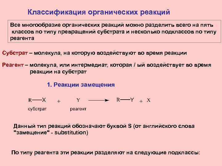 Классификация органических реакций Все многообразие органических реакций можно разделить всего на пять классов по