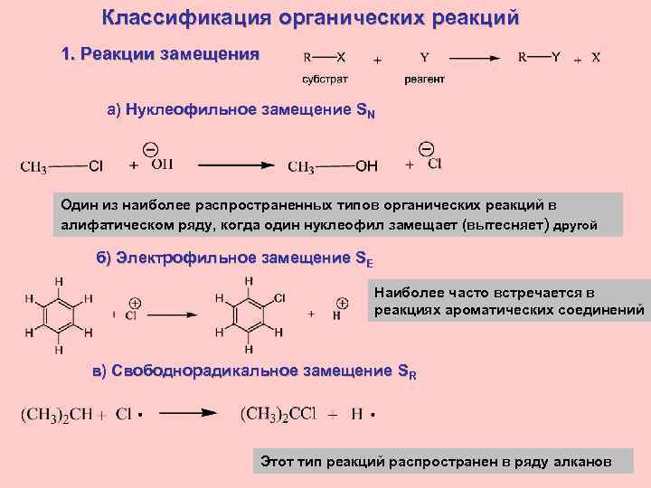 Классификация органических реакций 1. Реакции замещения а) Нуклеофильное замещение SN Один из наиболее распространенных