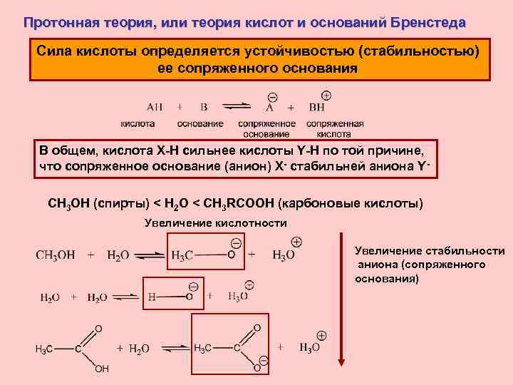 Протонная теория, или теория кислот и оснований Бренстеда Сила кислоты определяется устойчивостью (стабильностью) ее