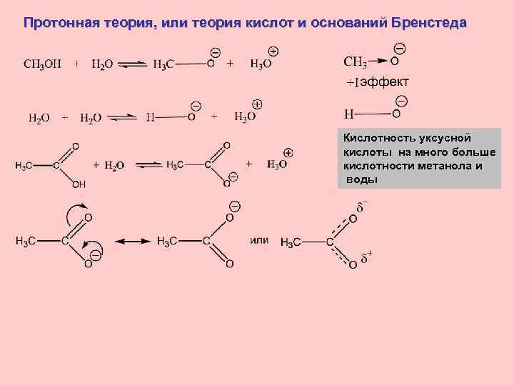 Протонная теория, или теория кислот и оснований Бренстеда Кислотность уксусной кислоты на много больше