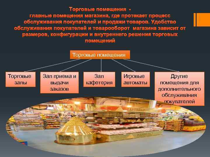 Процесс торгового обслуживания покупателей. Магазиностроение праздник.