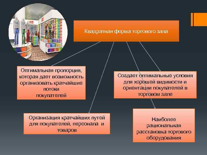 Презентация на тему мерчандайзинг в розничном торговом предприятии