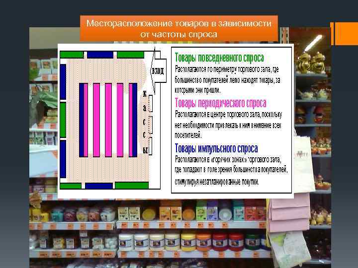 Месторасположение товаров в зависимости от частоты спроса 