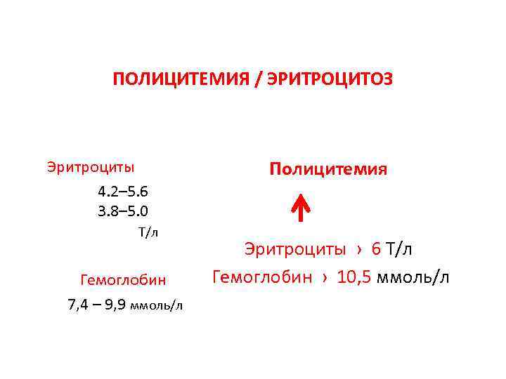 ПОЛИЦИТЕМИЯ / ЭРИТРОЦИТОЗ Эритроциты 4. 2– 5. 6 3. 8– 5. 0 Т/л Гемоглобин