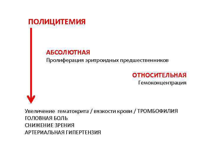 Полицитемия это. Истинная полицитемия гемоглобин. Полицитемический синдром гематокрит. Истинная полицитемия клинические. Картина крови при эритроцитозе.