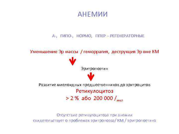 АНЕМИИ А-, ГИПО-, НОРМО, ГІПЕР – РЕГЕНЕРАТОРНЫЕ Уменьшение Эр массы / геморрагия, деструкция Эр