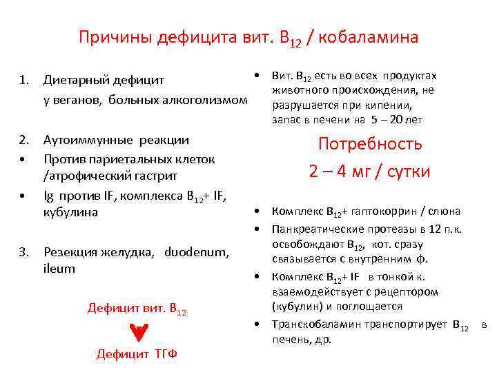 Причины дефицита вит. В 12 / кобаламина • Вит. В 12 есть во всех