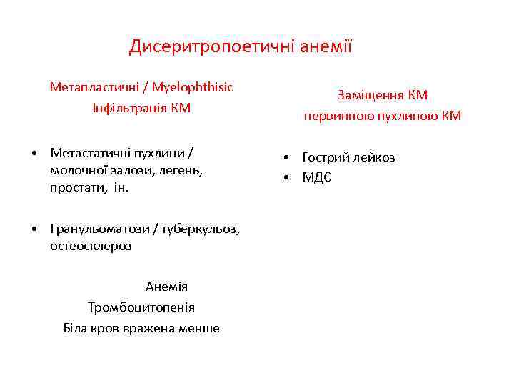 Дисеритропоетичні анемії Метапластичні / Myelophthisic Інфільтрація КМ • Метастатичні пухлини / молочної залози, легень,