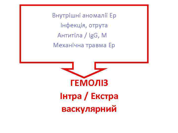 Внутрішні аномалії Ер Інфекція, отрута Антитіла / Ig. G, М Механічна травма Ер ГЕМОЛІЗ