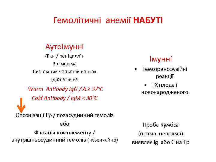Гемолітичні анемії НАБУТІ Аутоімунні Ліки / пеніциллін В лімфома Системний червоній вовчак Ідіопатична Warm