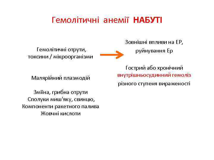 Гемолітичні анемії НАБУТІ Гемолітичні отрути, токсини / мікроорганізми Малярійний плазмодій Зміїна, грибна отрути Сполуки