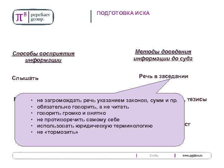 ПОДГОТОВКА ИСКА Способы восприятия информации Слышать Видеть • • Читать • • Методы доведения