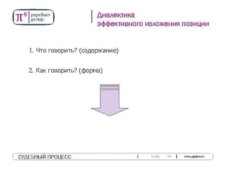 Диалектика эффективного изложения позиции 1. Что говорить? (содержание) 2. Как говорить? (форма) CУДЕБНЫЙ ПРОЦЕСС