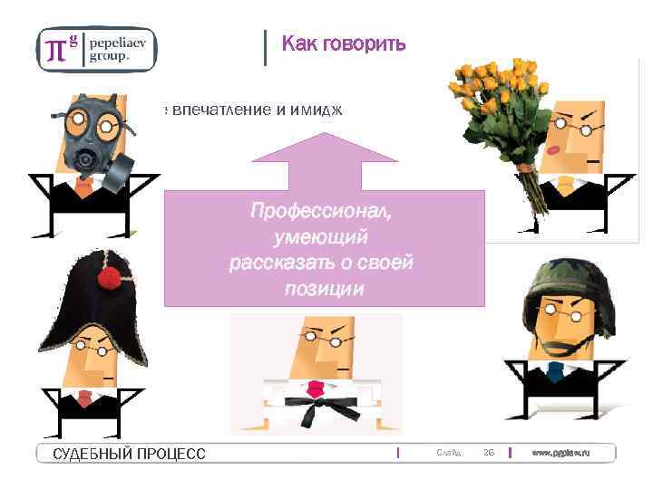 Как говорить Первое впечатление и имидж Профессионал, умеющий рассказать о своей позиции CУДЕБНЫЙ ПРОЦЕСС