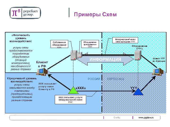 Физическая схема это