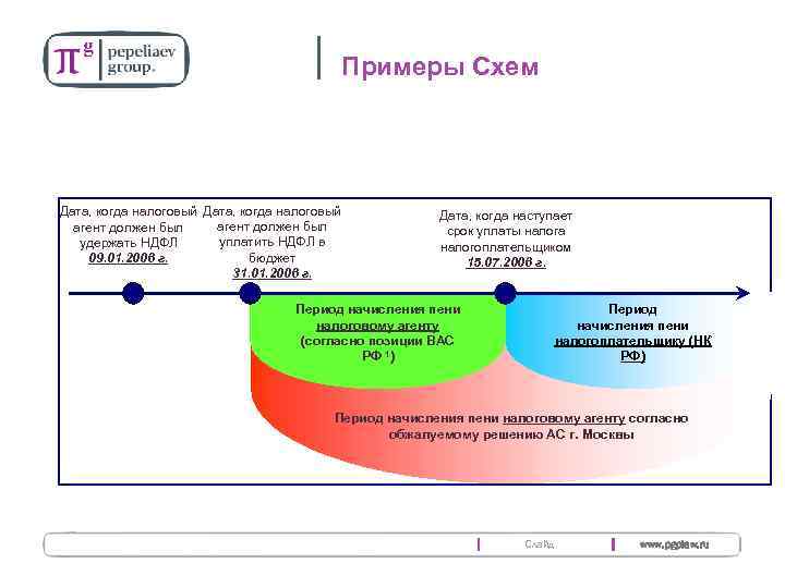 18 Примеры Схем Дата, когда налоговый агент должен был уплатить НДФЛ в удержать НДФЛ