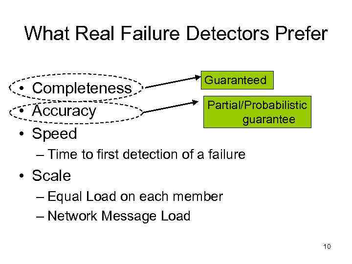 What Real Failure Detectors Prefer • Completeness • Accuracy • Speed Guaranteed Partial/Probabilistic guarantee