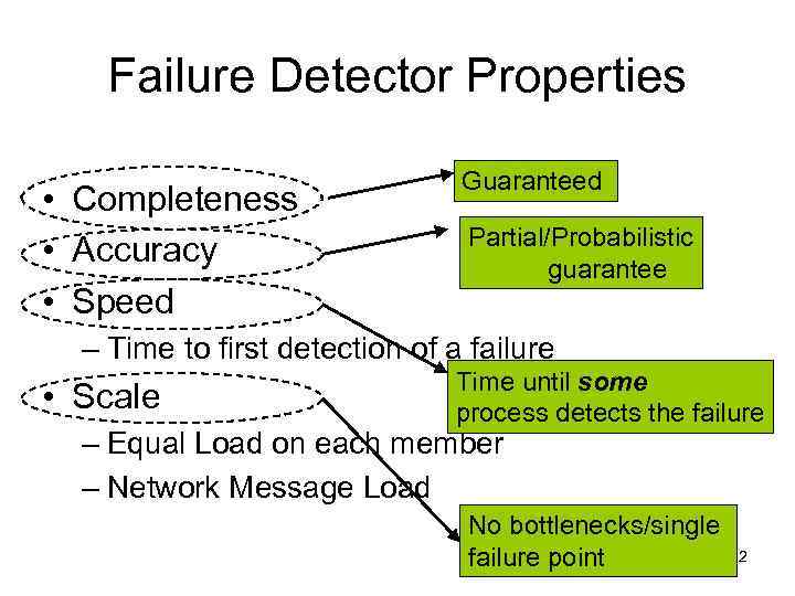 Failure Detector Properties • Completeness • Accuracy • Speed Guaranteed Partial/Probabilistic guarantee – Time