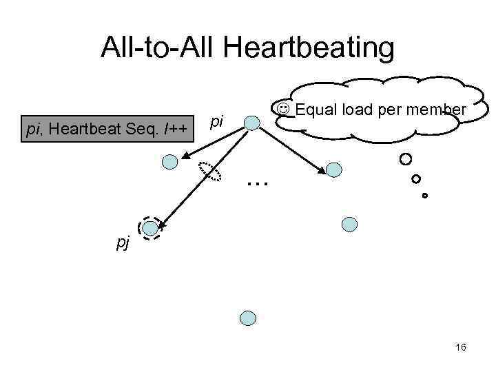 All-to-All Heartbeating pi, Heartbeat Seq. l++ Equal load per member pi … pj 16