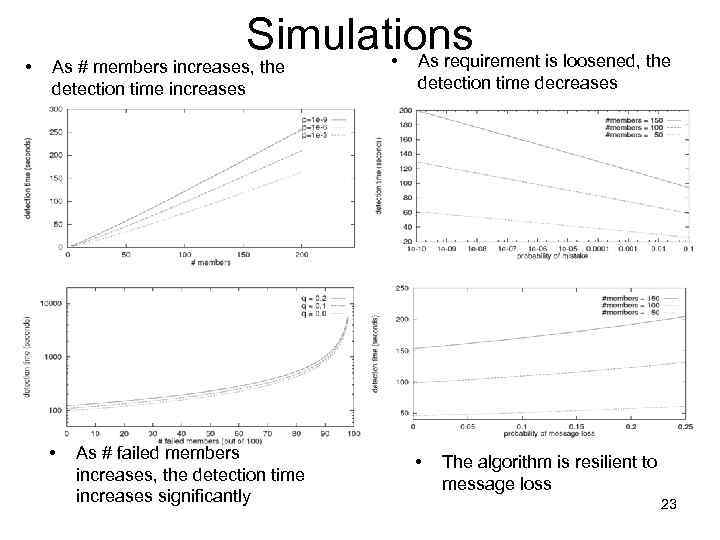  • Simulations • As requirement is loosened, the As # members increases, the