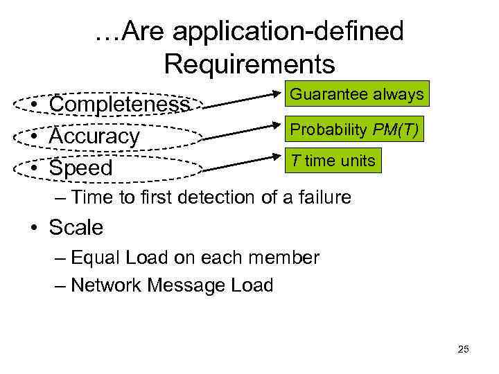 …Are application-defined Requirements • Completeness • Accuracy • Speed Guarantee always Probability PM(T) T