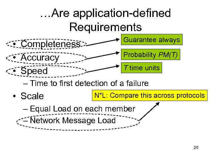…Are application-defined Requirements • Completeness • Accuracy • Speed Guarantee always Probability PM(T) T
