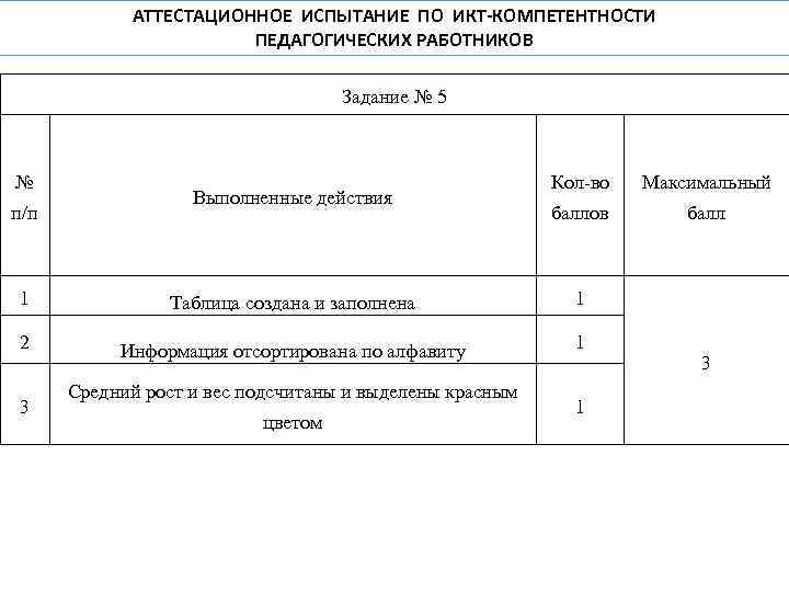 АТТЕСТАЦИОННОЕ ИСПЫТАНИЕ ПО ИКТ-КОМПЕТЕНТНОСТИ ПЕДАГОГИЧЕСКИХ РАБОТНИКОВ Задание № 5 № п/п Выполненные действия Кол-во