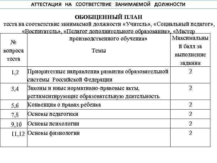 АТТЕСТАЦИЯ НА СООТВЕТСТВИЕ ЗАНИМАЕМОЙ ДОЛЖНОСТИ ОБОБЩЕННЫЙ ПЛАН теста на соответствие занимаемой должности «Учитель» ,