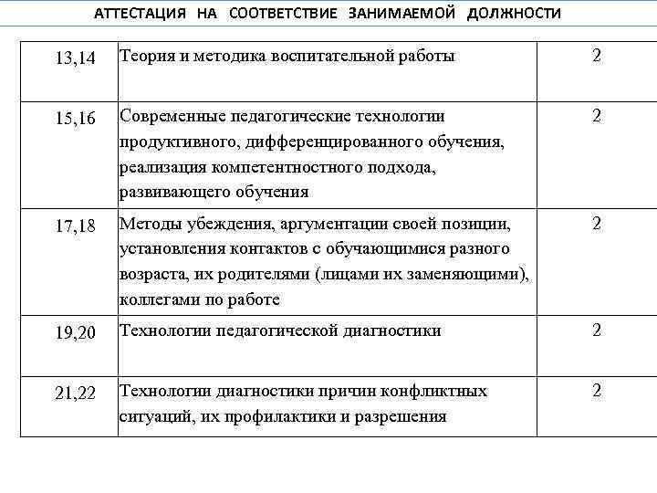 АТТЕСТАЦИЯ НА СООТВЕТСТВИЕ ЗАНИМАЕМОЙ ДОЛЖНОСТИ 13, 14 Теория и методика воспитательной работы 2 15,