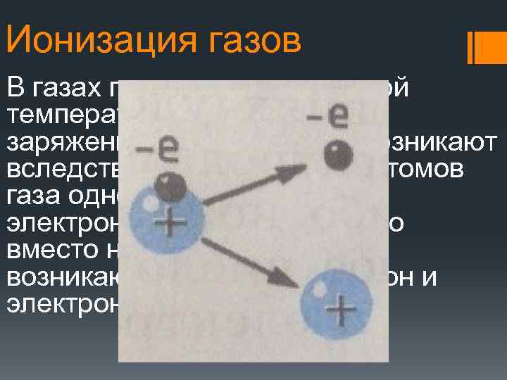Ионизация газов В газах под влиянием высокой температуры появляются заряженные частицы. Они возникают вследствие