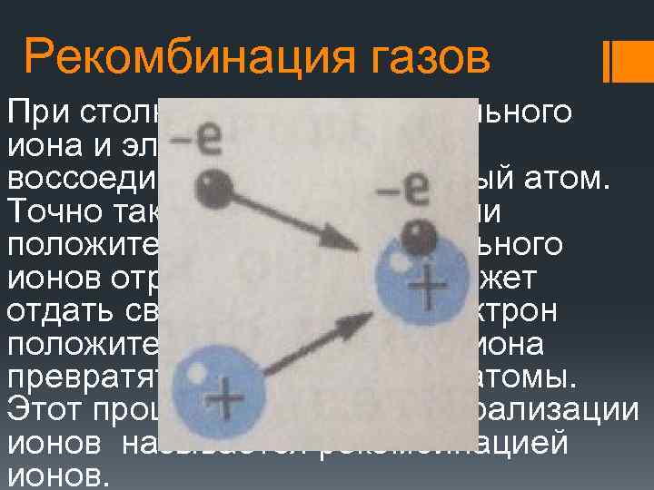Рекомбинация газов При столкновении положительного иона и электрона они могут воссоединиться в нейтральный атом.