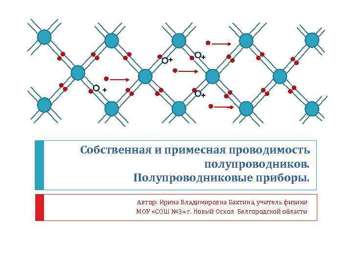 + + Собственная и примесная проводимость полупроводников. Полупроводниковые приборы. Автор: Ирина Владимировна Бахтина, учитель