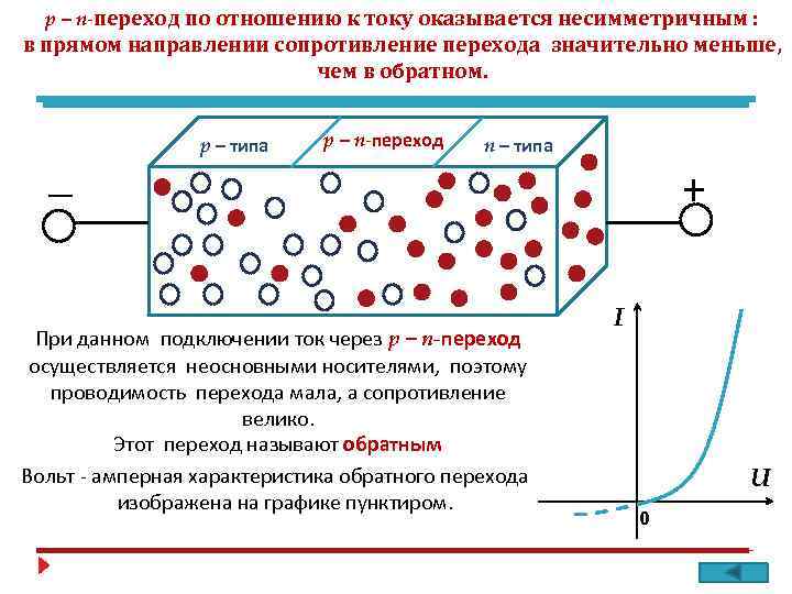 р – п-переход по отношению к току оказывается несимметричным : в прямом направлении сопротивление