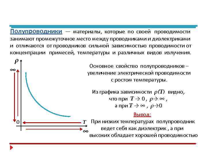 Полупроводники — материалы, которые по своей проводимости занимают промежуточное место между проводниками и диэлектриками