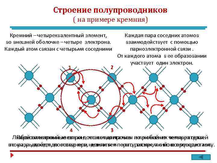 Собственная проводимость полупроводников презентация