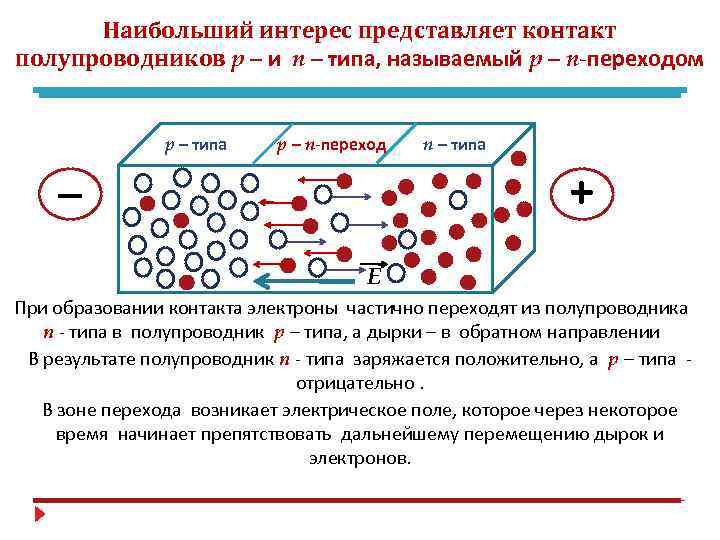 Наибольший интерес представляет контакт полупроводников р – и п – типа, называемый р –