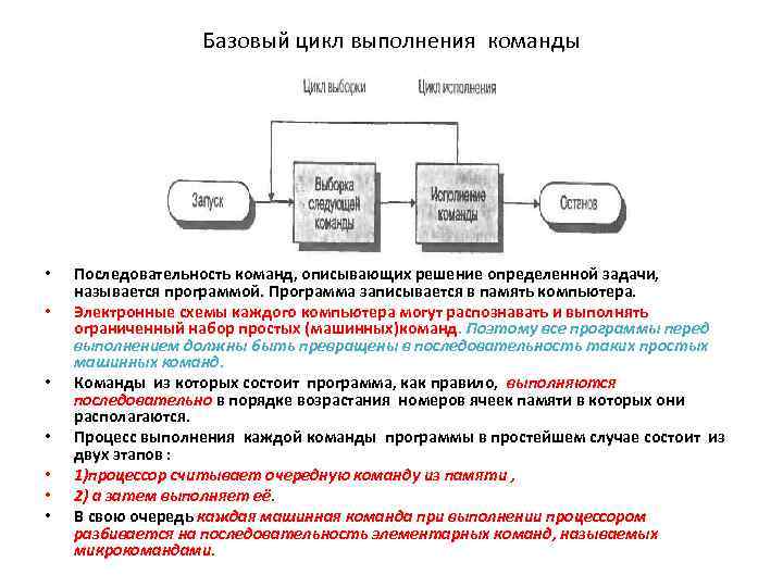 Тест архитектура компьютера с ответами