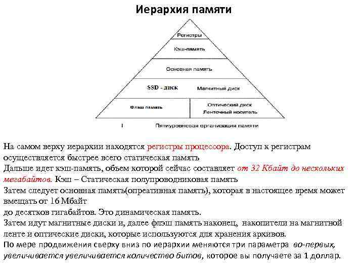 Иерархия памяти На самом верху иерархии находятся регистры процессора. Доступ к регистрам осуществляется быстрее