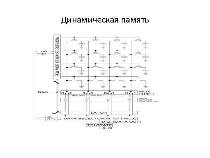 Динамическая память 