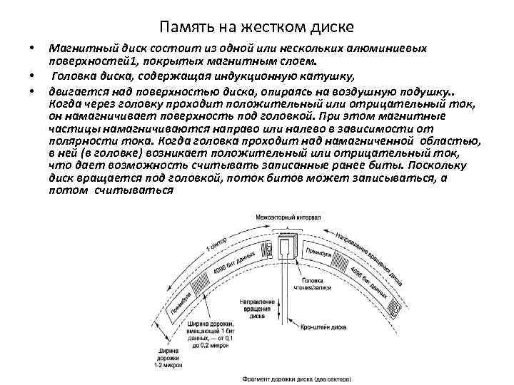 Память на жестком диске • • • Магнитный диск состоит из одной или нескольких