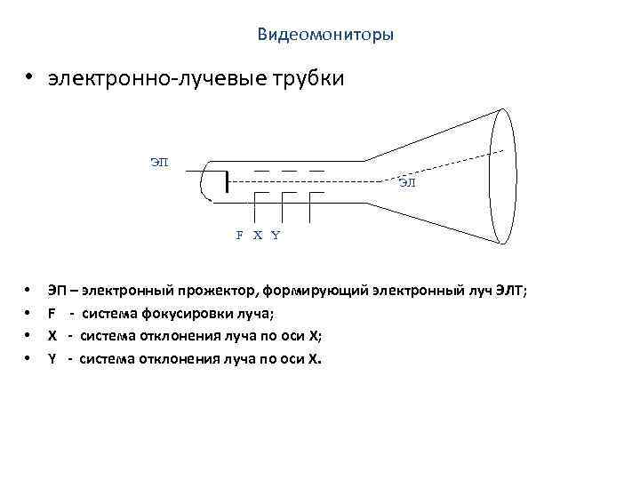 На основе электронно лучевых трубок