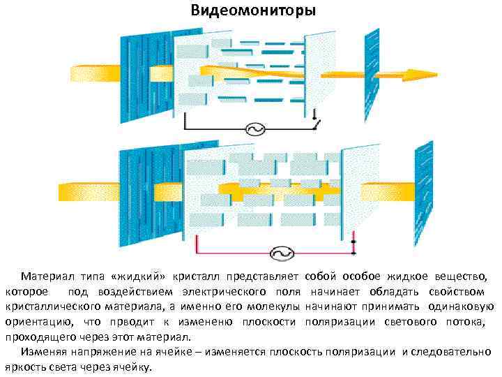 Схема архитектуры компьютера фон неймана