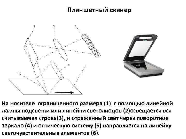 Просканировать планшет еринобу на слое изображения