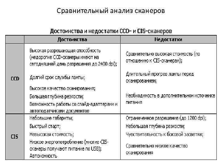 Сравнительный анализ сканеров 